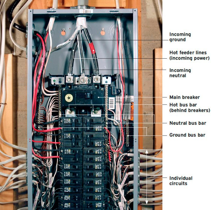 Electrify-Electric_Electrical-Panel-Upgrade-Diagram-Image